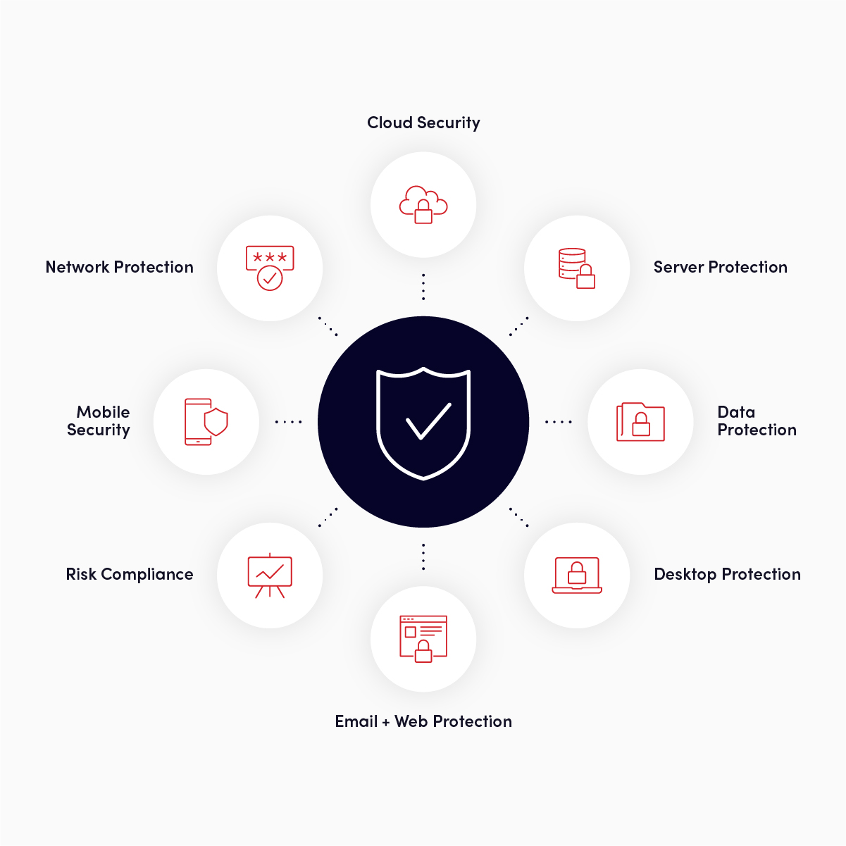 IT Endpoint Security Solutions | Lumina Technologies