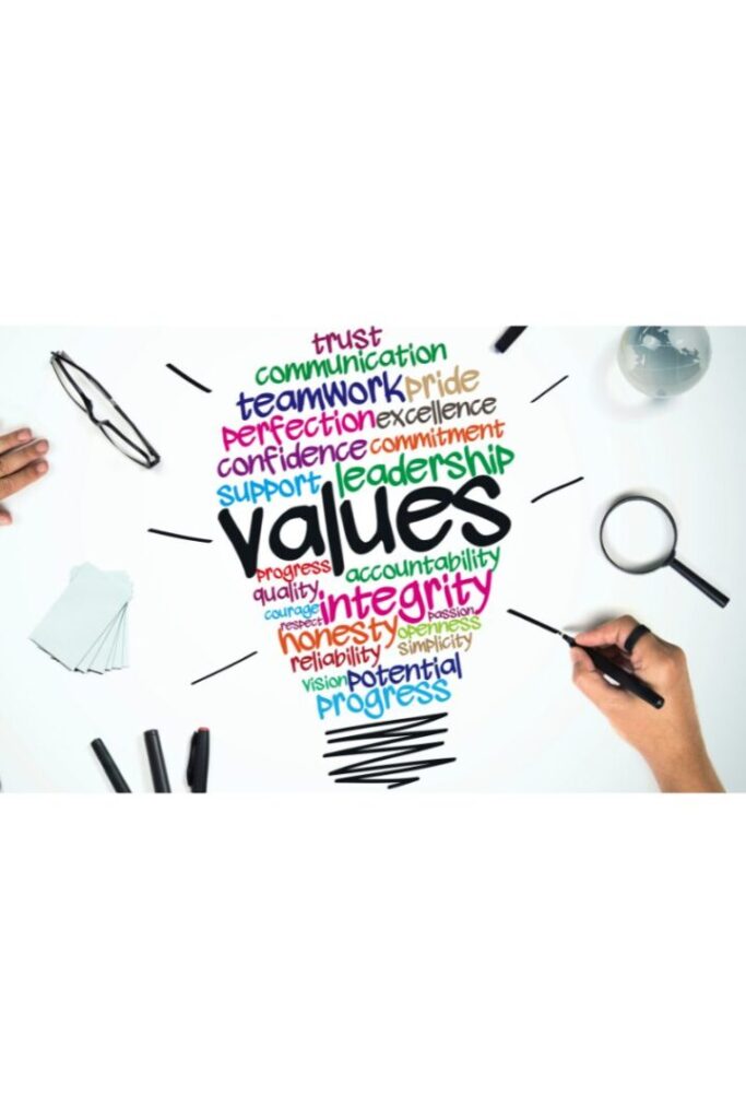 Lumina's Prized Company Values and Behaviours | Lumina Technologies